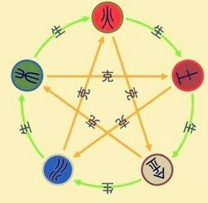 壬子日五行穿衣指南中，壬子日应该如何搭配五行相生的衣物？