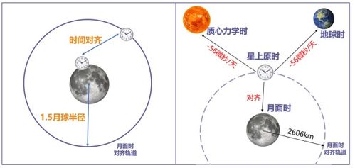 六、《揭密》——拆解并阐释出生日子隐藏面纱全貌（本文篇章致力于上述问题并尝试提供可操作性的参考路径）