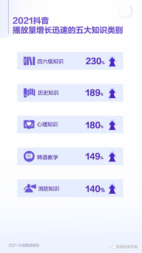 5. 糖块分分：甜蜜暴击