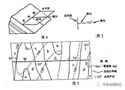 1. 地理位置之首要性