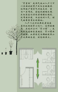 一、  ：传统人居环境学中的后墙风水意涵