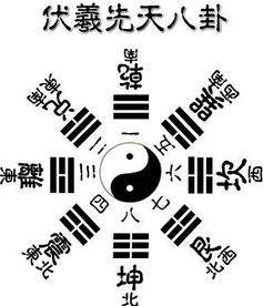 3.1  坎水：挑战与危机的象征