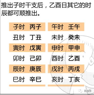 步骤三：依据八字命理进行个体化调适