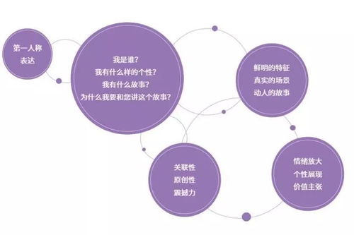 第一章：为哪些要把名字搞得这么“神秘”?