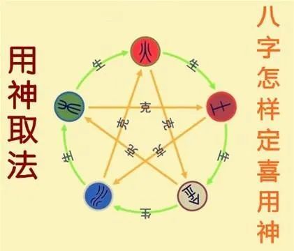 八字合婚地支合为忌神，八字看十神合婚准确吗？