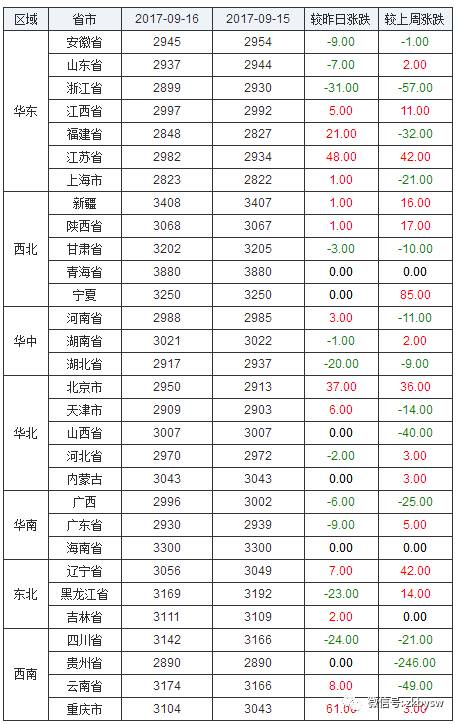2026年7月和9月有哪些搬家吉日推荐？