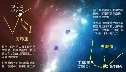 到了晚上,较大人们会呵斥较小孩子们不要乱跑,说牛郎织女正在团圆,别打扰了他们。以我较浅薄的明白,这时的织女和牵牛还纯粹只是星星,他们位列较高不可...