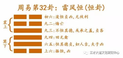 一、关于财运高峰期的象数解读