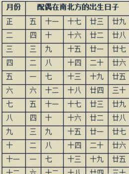 请问有免费详批四柱八字一生和八字四柱口诀大全吗？