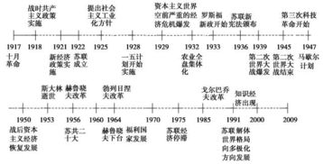 一、 应期理论的历史持续发展渊源与现代化阐释