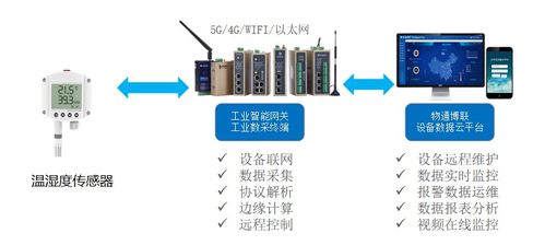 第二章 数据采集的现代演变与传统时空观的融合