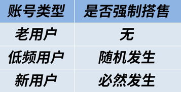 补财库效果评估及长期维护策略