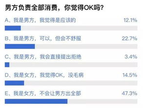 终极解决方案：要么单方面出资, 要么各自回家过年