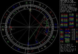 天蝎在星盘哪个宫位最适合婚姻，天蝎星盘与性格有何关联？