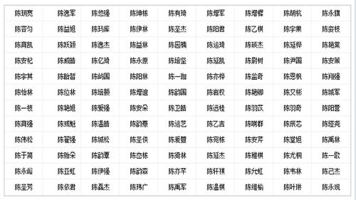 2026年五行最旺男孩名字是什么？