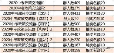 2026年5月火化吉日和腊月初三安葬吉日分别是什么？