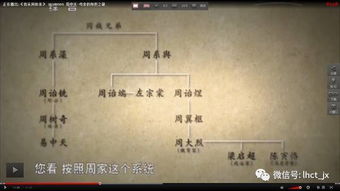 继承与封号