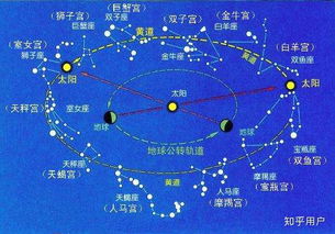 第二类：辅助星群