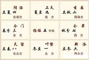 坤字在五行中究竟属于木，还是带来吉凶？