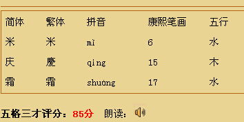 如何通过姓名用字进行吉凶预测？姓名测字详解有哪些内容？