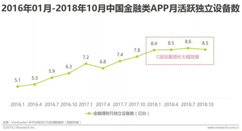 查询个人十年大运流年走势图的前置条件及步骤概述