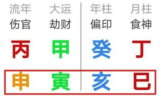 如何应对八字大运流年寅申巳亥全齐的情况？