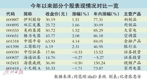 一、 生肖属性与性格特质之理论基础
