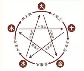 二、 具体技巧与实例解析