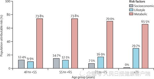 二、 时间段尺度与年龄计量方式
