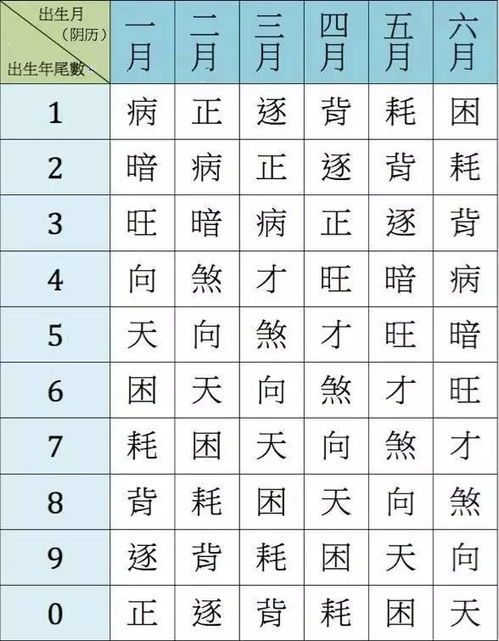 阴历90年生辰八字，如何根据出生年月日时算命？