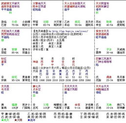 5. 事業宮干化忌入夫妻宮及子田線衝突所致的投資警示
