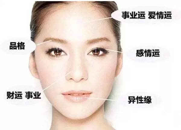 4.1 “积善眉”（弯月眉）：善良美德的回报