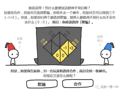 虐待狂的根源与表现