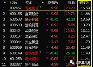 吉神与福神配置分析