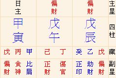 天干地支组合对金命类型划分的学理依据
