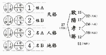 人格：复姓复名姓氏的第二个字笔画加名的第一个字的笔画