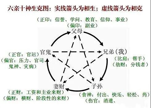 如何通过八字吉凶图解读个人命运好坏？