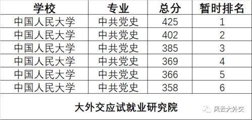 2026年称骨算命结果是多少？
