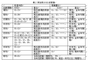 二、 符号解读与实例解析