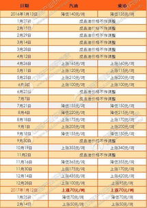 二、 风水布局之实践提议