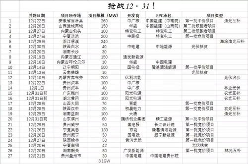12月份安装大门的最佳吉日是哪一天？