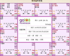 一、 紫微斗数的基本架构与方法论