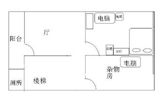 2. 禁忌位置的辨析