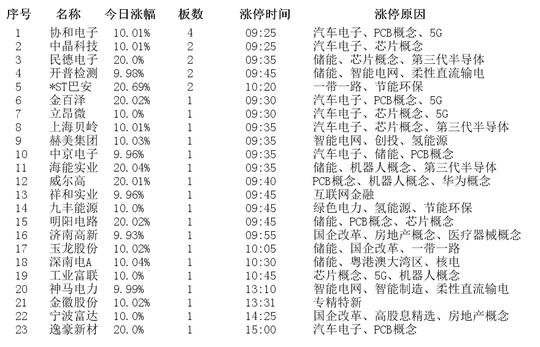 行嫁月的确定