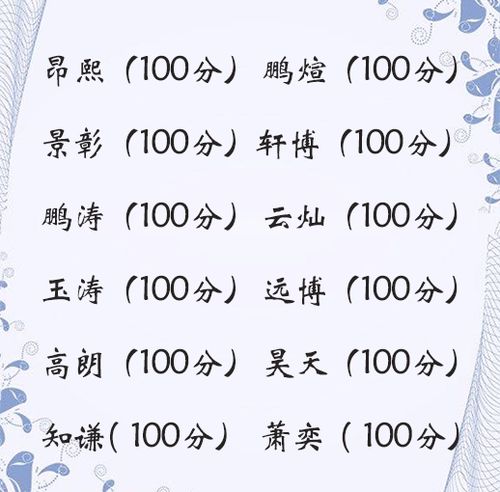 那些打分100分的梁姓名字