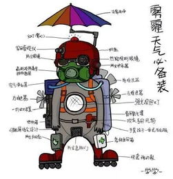 二、 星座命理学交叉视角