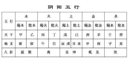 1.1 五行缺失的理论阐释