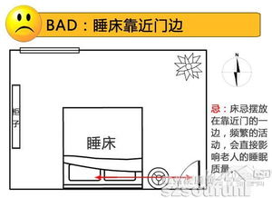 二、  空间方位与环境因素的交互影响