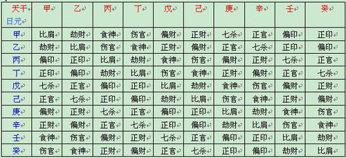 八字土旺女性如何选择伴侣以平衡五行？