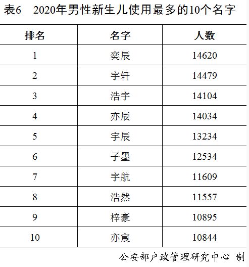 3.1 北方地区的“较小”字运用